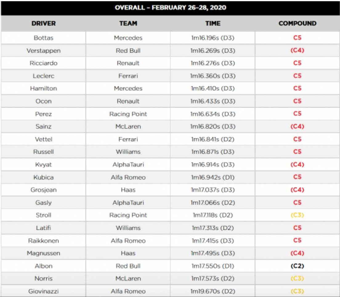 February test result