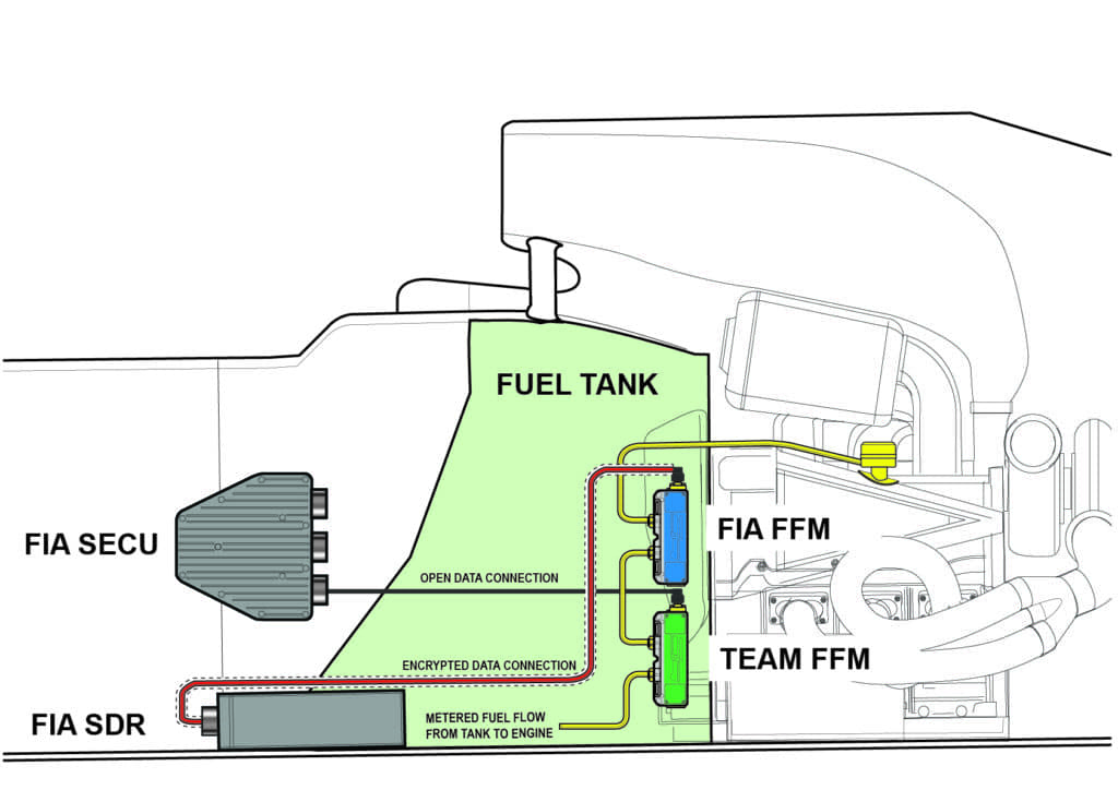 SENTRONICS-FUEL-FLOW